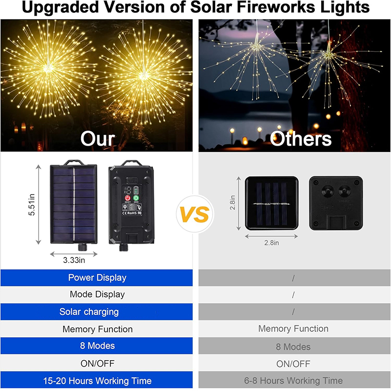 NEW Solar Light Outdoor 8 Mode - Diy Electronics News review and price